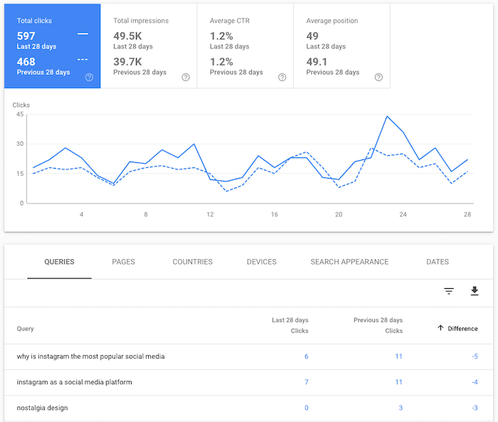 Screenshot of search query clicks in Google Search Console