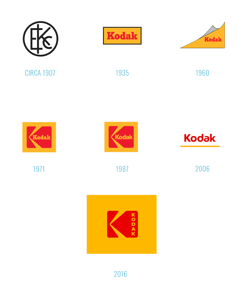 The evolution of Kodak's logo