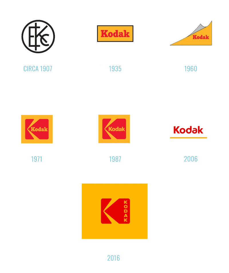 The evolution of Kodak's logo