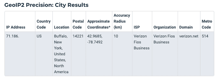 Maxmind Geoip Isp Maxmind Geoip Isp