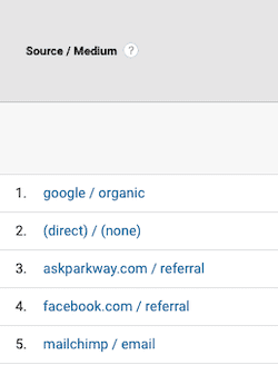 Source and medium data in Google Analytics