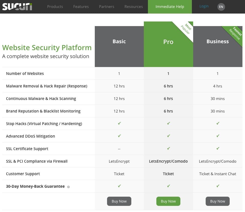 Sucri website security platform plan options screenshot